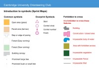 Introduction to symbols on ISSOM sprint maps