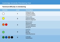 Technical difficulty in orienteering